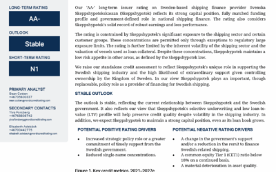 Svenska Skeppshypoteks ‘AA-‘ rating bekräftad